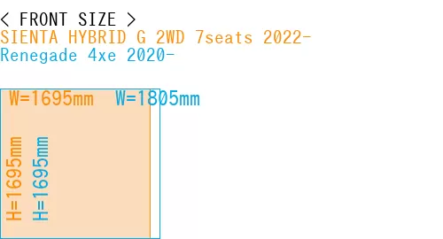 #SIENTA HYBRID G 2WD 7seats 2022- + Renegade 4xe 2020-